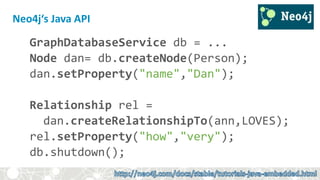 Neo4j‘s Java API
GraphDatabaseService db = ...
Node dan= db.createNode(Person);
dan.setProperty("name","Dan");
Relationship rel =
dan.createRelationshipTo(ann,LOVES);
rel.setProperty("how","very");
db.shutdown();
 