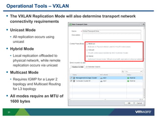 3131
Operational Tools – VXLAN
 The VXLAN Replication Mode will also determine transport network
connectivity requirements
 Unicast Mode
• All replication occurs using
unicast
 Hybrid Mode
• Local replication offloaded to
physical network, while remote
replication occurs via unicast
 Multicast Mode
• Requires IGMP for a Layer 2
topology and Multicast Routing
for L3 topology
 All modes require an MTU of
1600 bytes
 