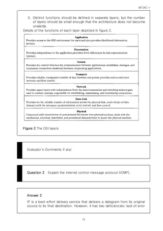 MT24C-I
10
5. Distinct functions should be defined in separate layers, but the number
of layers should be small enough that the architecture does not become
unwieldy.
Details of the functions of each layer depicted in figure 2.
Figure 2 The OSI layers
Evaluator’s Comments if any:
Question 2 Explain the internet control message protocol (ICMP).
Answer 2
IP is a best-effort delivery service that delivers a datagram from its original
source to its final destination. However, it has two deficiencies; lack of error
 