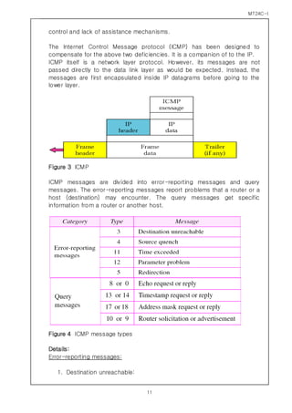 MT24C-I
11
control and lack of assistance mechanisms.
The Internet Control Message protocol (ICMP) has been designed to
compensate for the above two deficiencies. It is a companion of to the IP.
ICMP itself is a network layer protocol. However, its messages are not
passed directly to the data link layer as would be expected. Instead, the
messages are first encapsulated inside IP datagrams before going to the
lower layer.
Figure 3 ICMP
ICMP messages are divided into error-reporting messages and query
messages. The error-reporting messages report problems that a router or a
host (destination) may encounter. The query messages get specific
information from a router or another host.
Figure 4 ICMP message types
Details:
Error-reporting messages:
1. Destination unreachable:
 