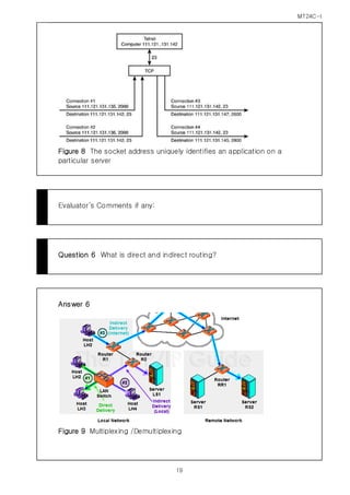 MT24C-I
19
Figure 8 The socket address uniquely identifies an application on a
particular server
Evaluator’s Comments if any:
Question 6 What is direct and indirect routing?
Answer 6
Figure 9 Multiplexing /Demultiplexing
 