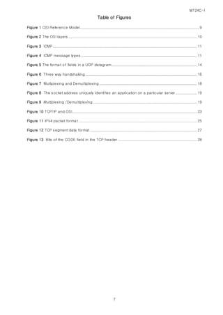 MT24C-I
7
Table of Figures
Figure 1 OSI Reference Model..........................................................................................................9
Figure 2 The OSI layers .................................................................................................................. 10
Figure 3 ICMP................................................................................................................................ 11
Figure 4 ICMP message types ....................................................................................................... 11
Figure 5 The format of fields in a UDP datagram............................................................................ 14
Figure 6 Three way handshaking ................................................................................................... 16
Figure 7 Multiplexing and Demultiplexing....................................................................................... 18
Figure 8 The socket address uniquely identifies an application on a particular server ................... 19
Figure 9 Multiplexing /Demultiplexing ............................................................................................ 19
Figure 10 TCP/IP and OSI............................................................................................................... 23
Figure 11 IPV4 packet format ......................................................................................................... 25
Figure 12 TCP segment data format ............................................................................................... 27
Figure 13 Bits of the CODE field in the TCP header ...................................................................... 28
 