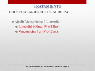 HOSPITALARIO (UCI + S.AUREUS)
Añadir Vancomicina ó Linezolid
(Linezolid 600mg IV c/12hrs)
(Vancomicina 1gr IV c/12hrs)
IDSA/ATS Guidelines for CAP in Adults • CID 2007:44 (Suppl2)
 