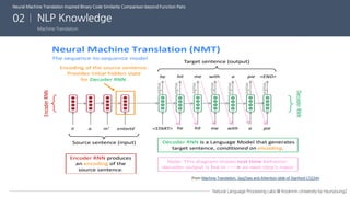 Neural machine translation inspired binary code similarity comparison beyond function pairs