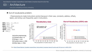 Neural machine translation inspired binary code similarity comparison beyond function pairs