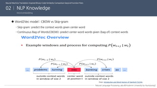 Neural machine translation inspired binary code similarity comparison beyond function pairs