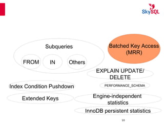 12:49:0910
Subqueries Batched Key Access
(MRR)
Index Condition Pushdown
Extended Keys
EXPLAIN UPDATE/
DELETE
Subqueries
FROM IN Others
Engine-independent
statistics
InnoDB persistent statistics
PERFORMANCE_SCHEMA
 