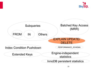 12:49:0920
Subqueries Batched Key Access
(MRR)
Index Condition Pushdown
Extended Keys
EXPLAIN UPDATE/
DELETE
Subqueries
FROM IN Others
Engine-independent
statistics
InnoDB persistent statistics
PERFORMANCE_SCHEMA
 