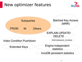12:49:094
New optimizer features
Subqueries Batched Key Access
(MRR)
Index Condition Pushdown
Extended Keys
EXPLAIN UPDATE/
DELETE
Subqueries
FROM IN Others
Engine-independent
statistics
InnoDB persistent statistics
PERFORMANCE_SCHEMA
 