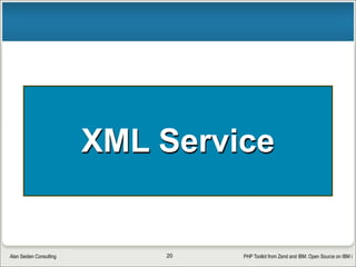 PHP Toolkit from Zend and IBM: Open Source on IBM iAlan Seiden Consulting
Toolkit
20
 