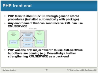 PHP Toolkit from Zend and IBM: Open Source on IBM iAlan Seiden Consulting
Toolkits shipped by Zend (then and now)
• 2006-2011: i5 Toolkit (Easycom)
§ No longer shipped with Zend Server
§ May still be used if already installed
§ Remains available commercially from Aura company
• 2012+: Open Source Toolkit
§ Made of pure PHP and RPG, free and open source
§ Functionality similar to i5 Toolkit
§ Includes a Compatibility Wrapper (CW), developed by me, to ease
transition to new toolkit
24
 