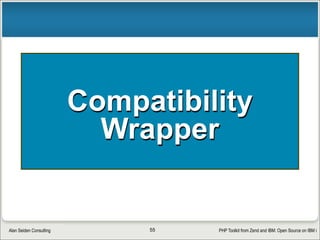 PHP Toolkit from Zend and IBM: Open Source on IBM iAlan Seiden Consulting
Output queue display
55
by var_dump’ing $outqNameLibs
 