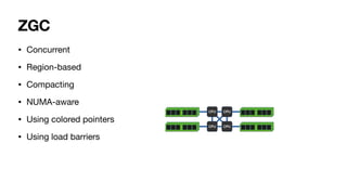 ZGC
• Concurrent
• Region-based
• Compacting
• NUMA-aware
• Using colored pointers
• Using load barriers
 