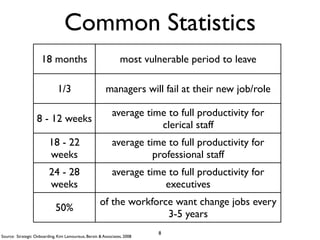 Common Statistics
                     18 months                                 most vulnerable period to leave

                              1/3                       managers will fail at their new job/role

                                                           average time to full productivity for
                   8 - 12 weeks
                                                                      clerical staff
                         18 - 22                           average time to full productivity for
                         weeks                                       professional staff
                         24 - 28                           average time to full productivity for
                         weeks                                         executives
                                                     of the workforce want change jobs every
                             50%
                                                                    3-5 years
                                                                         8
Source: Strategic Onboarding, Kim Lamoureux, Bersin & Associates, 2008
 