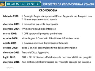 SUPERSTRADA PEDEMONTANA VENETA
CRONOLOGIA
febbraio 1990: il Consiglio Regionale approva il Piano Regionale dei Trasporti con
l’ itinerario pedemontano veneto
dicembre 2003: il promotore presenta la proposta
dicembre 2004: RV dichiara il pubblico interesse
marzo 2006: il CIPE approva il progetto preliminare
ottobre 2006: vince la gara il Consorzio SIS e Itinere Infraestructuras
agosto 2009: il Governo nomina il Commissario Delegato
ottobre 2009: dopo 3 anni di contenzioso firma della convenzione
dicembre 2013: firma dell’Atto Aggiuntivo
luglio 2016: CDP e BEI dichiarano ufficialmente la non bancabilità del progetto
dicembre 2016: fine gestione del Commissario per mancata proroga del Governo
12/06/2017 2
 