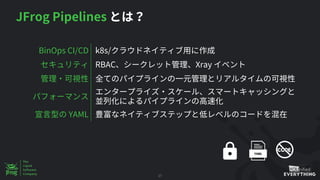 JFrog Pipelines
17
BinOps CI/CD k8s/
RBAC Xray
YAML
 