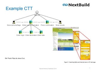 Building/Editing Task Models
• Tools are available
• ConcurTaskTrees
Environment
Rachid Kherrazi NextBuild 2016
17
http://giove.cnuce.cnr.it/ctte.html or Google for “ConcurTaskTrees”
Ref: Paulo Filipe de Jesus Cruz
Example CTT
 