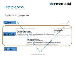 IntegrationDesign
Coding
Requirements System test
Test case specification
(design of logical test case)
(reduction of number of test cases by application of test techniques
Test execution
(reporting)
Test case generation
(design of physical test case)
(selection of input values and calculation of expected results)
Test process
Rachid Kherrazi NextBuild 2016 4
3 main steps in test process
Module
Subsystem
System
 