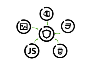 Angular coding: from project management to web and mobile deploy