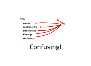 Confusing!
 