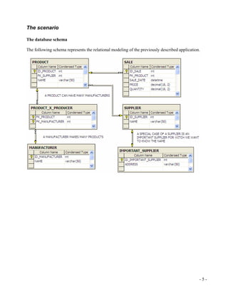The scenario

The database schema

The following schema represents the relational modeling of the previously described application.




                                                                                               -5-
 