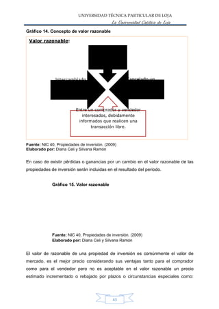 UNIVERSIDAD TÉCNICA PARTICULAR DE LOJA
La Universidad Católica de Loja
Gráfico 14. Concepto de valor razonable
Fuente: NIC 40, Propiedades de inversión. (2009)
Elaborado por: Diana Celi y Silvana Ramón
En caso de existir pérdidas o ganancias por un cambio en el valor razonable de las
propiedades de inversión serán incluidas en el resultado del periodo.
Gráfico 15. Valor razonable
Fuente: NIC 40, Propiedades de inversión. (2009)
Elaborado por: Diana Celi y Silvana Ramón
El valor de razonable de una propiedad de inversión es comúnmente el valor de
mercado, es el mejor precio considerando sus ventajas tanto para el comprador
como para el vendedor pero no es aceptable en el valor razonable un precio
estimado incrementado o rebajado por plazos o circunstancias especiales como:
43
Valor razonable:
Es el importe
por el cual
puede ser:
Intercambiado un Cancelado un
pasivo pasivo
Entre un comprador y vendedor
interesados, debidamente
informados que realicen una
transacción libre.
 