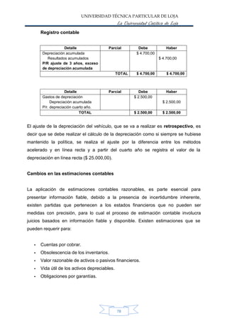 UNIVERSIDAD TÉCNICA PARTICULAR DE LOJA
La Universidad Católica de Loja
Registro contable
El ajuste de la depreciación del vehículo, que se va a realizar es retrospectivo, es
decir que se debe realizar el cálculo de la depreciación como si siempre se hubiese
mantenido la política, se realiza el ajuste por la diferencia entre los métodos
acelerado y en línea recta y a partir del cuarto año se registra el valor de la
depreciación en línea recta ($ 25.000,00).
Cambios en las estimaciones contables
La aplicación de estimaciones contables razonables, es parte esencial para
presentar información fiable, debido a la presencia de incertidumbre inherente,
existen partidas que pertenecen a los estados financieros que no pueden ser
medidas con precisión, para lo cual el proceso de estimación contable involucra
juicios basados en información fiable y disponible. Existen estimaciones que se
pueden requerir para:
-
-
-
-
-
Cuentas por cobrar.
Obsolescencia de los inventarios.
Valor razonable de activos o pasivos financieros.
Vida útil de los activos depreciables.
Obligaciones por garantías.
78
Detalle Parcial Debe Haber
Gastos de depreciación
Depreciación acumulada
P/r. depreciación cuarto año.
$ 2.500,00
$ 2.500,00
TOTAL $ 2.500,00 $ 2.500,00
Detalle Parcial Debe Haber
Depreciación acumulada
Resultados acumulados
P/R ajuste de 3 años, exceso
de depreciación acumulada
$ 4.700,00
$ 4.700,00
TOTAL $ 4.700,00 $ 4.700,00
 