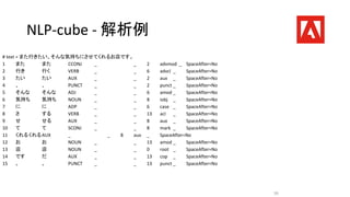 NLP-cube - 解析例
# text = また行きたい、そんな気持ちにさせてくれるお店です。
1 また また CCONJ _ _ 2 advmod _ SpaceAfter=No
2 行き 行く VERB _ _ 6 advcl _ SpaceAfter=No
3 たい たい AUX _ _ 2 aux _ SpaceAfter=No
4 、 、 PUNCT _ _ 2 punct _ SpaceAfter=No
5 そんな そんな ADJ _ _ 6 amod _ SpaceAfter=No
6 気持ち 気持ち NOUN _ _ 8 iobj _ SpaceAfter=No
7 に に ADP _ _ 6 case _ SpaceAfter=No
8 さ する VERB _ _ 13 acl _ SpaceAfter=No
9 せ せる AUX _ _ 8 aux _ SpaceAfter=No
10 て て SCONJ _ _ 8 mark _ SpaceAfter=No
11 くれるくれるAUX _ _ 8 aux _ SpaceAfter=No
12 お お NOUN _ _ 13 amod _ SpaceAfter=No
13 店 店 NOUN _ _ 0 root _ SpaceAfter=No
14 です だ AUX _ _ 13 cop _ SpaceAfter=No
15 。 。 PUNCT _ _ 13 punct _ SpaceAfter=No
39
 