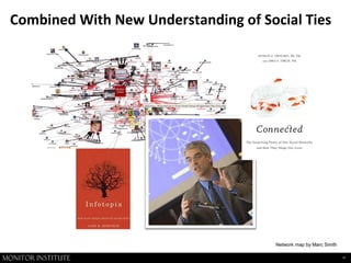 15
Combined With New Understanding of Social Ties
Network map by Marc Smith
 
