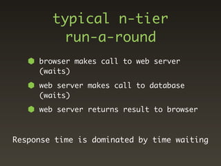 typical n-tier
         run-a-round
     browser makes call to web server
     (waits)
     web server makes call to database
     (waits)
     web server returns result to browser



Response time is dominated by time waiting
 
