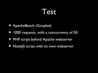 Test ApacheBench (Gnuplot) 1000 requests, with a concurrency of 50 PHP script behind Apache webserver NodeJS script with its own webserver 