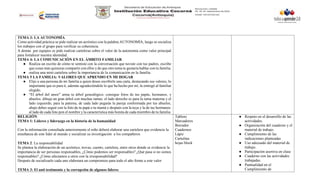 TEMA 3: LA AUTONOMÍA
Como actividad práctica se pide realizar un acróstico con la palabra AUTONOMÍA, luego se socializa
los trabajos con el grupo para verificar su coherencia.
A demás por equipos se pide realizar carteleras sobre el valor de la autonomía como valor principal
para fortalecer nuestra identidad.
TEMA 4: LA COMUNICACIÒN EN EL ÁMBITO FAMILIAR
● Realiza un escrito de cómo te sentiste con la conversación que tuviste con tus padres, escribe
que cosas más quisieras compartir con ellos y de que otro tema te gustaría hablar con tu familia.
● realiza una mini cartelera sobre la importancia de la comunicación en la familia.
TEMA 5 LA FAMILIA: VALORES QUE APRENDO EN MI HOGAR
● Elijo a una persona de mi familia a quien desee escribirle una carta, destacando sus valores, lo
importante que es para ti, además agradeciéndole lo que ha hecho por mí, la entregó al familiar
elegido.
● “El árbol del amor” arma tu árbol genealógico. consigue fotos de tus papás, hermanos, y
abuelos. dibuja un gran árbol con muchas ramas. el lado derecho es para la rama materna y el
lado izquierdo, para la paterna, de cada lado pegarás la pareja conformada por tus abuelos,
abajo debes seguir con la foto de tu papá o tu mamá y después con la tuya y la de tus hermanos.
al lado de cada foto pon el nombre y la característica más bonita de cada miembro de tu familia.
RELIGIÒN:
TEMA 1: Líderes y liderazgo en la historia de la humanidad
Con la información consultada anteriormente el niño deberá elaborar una cartelera que evidencie la
enseñanza de este líder al mundo y socializar su investigación a los compañeros
TEMA 2: La responsabilidad
Se plantea la elaboración de un acróstico, trovas, cuento, cartelera, entre otros donde se evidencie la
importancia de ser personas responsables, ¿Cómo podemos ser responsables? ¿Qué pasa si no somos
responsables? ¿Cómo afectamos a otros con la irresponsabilidad?
Después de socializarlo cada uno elaborara un compromiso para todo el año frente a este valor
TEMA 3: El anti testimonio y la corrupción de algunos líderes
Tablero
Marcadores
Borrador
Cuadernos
Lápiz
Cartulina
hojas block
● Respeto en el desarrollo de las
actividades.
● Organización del cuaderno y el
material de trabajo.
● Cumplimiento de las
indicaciones planteadas
● Uso adecuado del material de
trabajo.
● Participación asertiva en clase
● Cuaderno con las actividades
trabajadas.
● Puntualidad en el
Cumplimiento de
 