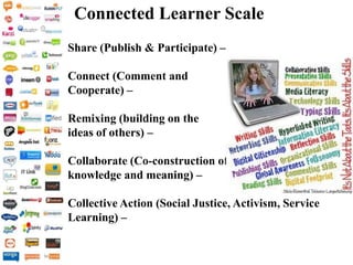 Connected Learner Scale
Share (Publish & Participate) –
Connect (Comment and
Cooperate) –
Remixing (building on the
ideas of others) –
Collaborate (Co-construction of
knowledge and meaning) –
Collective Action (Social Justice, Activism, Service
Learning) –
 