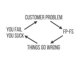 customer problem 
fp-fs 
things go wrong 
you fail 
you suck 
 