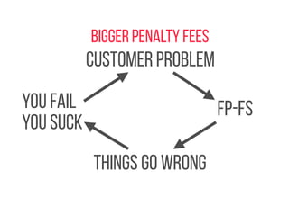 customer problem 
fp-fs 
things go wrong 
you fail 
you suck 
bigger penalty fees 
 