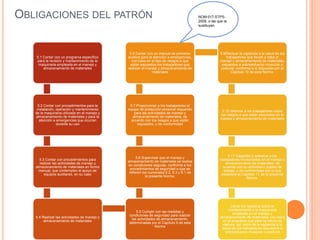 5.1 Contar con un programa específico
para la revisión y mantenimiento de la
maquinaria empleada en el manejo y
almacenamiento de materiales
5.2 Contar con procedimientos para la
instalación, operación y mantenimiento
de la maquinaria utilizada en el manejo y
almacenamiento de materiales y para la
atención a emergencias que ocurran
durante su uso
5.3 Contar con procedimientos para
realizar las actividades de manejo y
almacenamiento de materiales en forma
manual, que contemplen el apoyo de
equipos auxiliares, en su caso
5.4 Realizar las actividades de manejo y
almacenamiento de materiales
5.5 Cumplir con las medidas y
condiciones de seguridad para realizar
las actividades de almacenamiento,
determinadas por el Capítulo 9 de esta
Norma
5.6 Supervisar que el manejo y
almacenamiento de materiales se realice
en condiciones seguras, conforme a los
procedimientos de seguridad a que se
refieren los numerales 5.2, 5.3 y 9.1 de
la presente Norma.
5.7 Proporcionar a los trabajadores el
equipo de protección personal requerido
para las actividades de manejo y
almacenamiento de materiales, de
acuerdo con los riesgos a que están
expuestos, y de conformidad
5.8 Contar con un manual de primeros
auxilios para la atención a emergencias,
con base en el tipo de riesgos a que
están expuestos los trabajadores que
realizan el manejo y almacenamiento de
materiales
5.9Efectuar la vigilancia a la salud de los
trabajadores que llevan a cabo el
manejo y almacenamiento de materiales,
expuestos a sobreesfuerzo muscular o
postural, conforme a lo dispuesto por el
Capítulo 10 de esta Norma.
5.10 Informar a los trabajadores sobre
los riesgos a que están expuestos en el
manejo y almacenamiento de materiales
5.11 Capacitar y adiestrar a los
trabajadores involucrados en el manejo y
almacenamiento de materiales, de
acuerdo con su actividad o puesto de
trabajo, y de conformidad con lo que
establece el Capítulo 11 de la presente
Norma.
Llevar los registros sobre el
mantenimiento a la maquinaria
empleada en el manejo y
almacenamiento de materiales, con base
en el programa que para tal efecto se
elabore, así como de la vigilancia a la
salud de los trabajadores expuestos a
sobreesfuerzo muscular o postural
OBLIGACIONES DEL PATRÓN NOM-017-STPS-
2008, o las que la
sustituyan
 