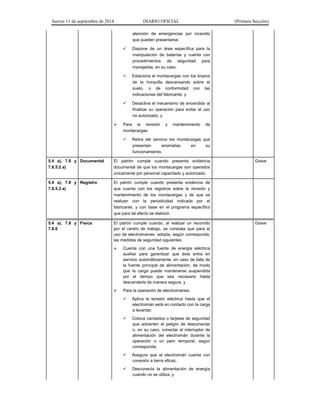 Jueves 11 de septiembre de 2014 DIARIO OFICIAL (Primera Sección)
atención de emergencias por incendio
que pueden presentarse;
 Dispone de un área específica para la
manipulación de baterías y cuenta con
procedimientos de seguridad para
manejarlas, en su caso;
 Estaciona el montacargas con los brazos
de la horquilla descansando sobre el
suelo, o de conformidad con las
indicaciones del fabricante, y
 Desactiva el mecanismo de encendido al
finalizar su operación para evitar el uso
no autorizado, y
 Para la revisión y mantenimiento de
montacargas:
 Retira del servicio los montacargas que
presentan anomalías en su
funcionamiento.
5.4 a), 7.8 y
7.8.5.2 a)
Documental El patrón cumple cuando presenta evidencia
documental de que los montacargas son operados
únicamente por personal capacitado y autorizado.
Grave
5.4 a), 7.8 y
7.8.5.3 a)
Registro El patrón cumple cuando presenta evidencia de
que cuenta con los registros sobre la revisión y
mantenimiento de los montacargas y de que se
realizan con la periodicidad indicada por el
fabricante, y con base en el programa específico
que para tal efecto se elaboró.
5.4 a), 7.8 y
7.8.6
Física El patrón cumple cuando, al realizar un recorrido
por el centro de trabajo, se constata que para el
uso de electroimanes, adopta, según corresponda,
las medidas de seguridad siguientes:
Grave
 Cuenta con una fuente de energía eléctrica
auxiliar para garantizar que ésta entra en
servicio automáticamente, en caso de falla de
la fuente principal de alimentación, de modo
que la carga puede mantenerse suspendida
por el tiempo que sea necesario hasta
descenderla de manera segura, y
 Para la operación de electroimanes:
 Aplica la tensión eléctrica hasta que el
electroimán está en contacto con la carga
a levantar;
 Coloca candados o tarjetas de seguridad
que advierten el peligro de desconectar
o, en su caso, conectar el interruptor de
alimentación del electroimán durante la
operación o un paro temporal, según
corresponda;
 Asegura que el electroimán cuenta con
conexión a tierra eficaz;
 Desconecta la alimentación de energía
cuando no se utiliza, y
 