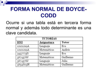 FORMA NORMAL DE BOYCE-CODD Ocurre si una tabla está en tercera forma normal y además todo determinante es una clave candidata. 