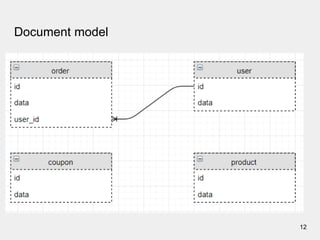 Document model
12
 