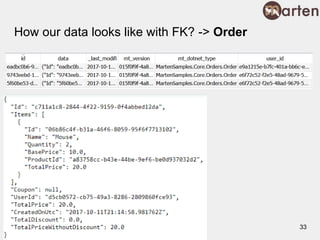 How our data looks like with FK? -> Order
33
 