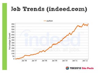 Job Trends (indeed.com)
 