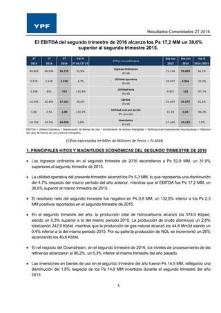 Resultados Consolidados 2T 2016
3
El EBITDA del segundo trimestre de 2016 alcanzo los Ps 17,2 MM un 38,6%
superior al segundo trimestre 2015.
EBITDA = Utilidad Operativa + Depreciación de Bienes de Uso + Amortización de Activos Intangibles + Perforaciones Exploratorias Improductivas + Deterioro
del valor de bienes de uso y activos intangibles.
(Cifras expresadas en Miles de Millones de Pesos = Ps MM)
1. PRINCIPALES HITOS Y MAGNITUDES ECONÓMICAS DEL SEGUNDO TRIMESTRE DE 2016
 Los ingresos ordinarios en el segundo trimestre de 2016 ascendieron a Ps 52,8 MM, un 31,9%
superiores al segundo trimestre de 2015.
 La utilidad operativa del presente trimestre alcanzó los Ps 5,3 MM, lo que representa una disminución
del 4,7% respecto del mismo período del año anterior, mientras que el EBITDA fue Ps 17,2 MM, un
38,6% superior al mismo trimestre de 2015.
 El resultado neto del segundo trimestre fue negativo en Ps 0,8 MM, un 132,8% inferior a los Ps 2,3
MM positivos reportados en el segundo trimestre de 2015.
 En el segundo trimestre del año, la producción total de hidrocarburos alcanzó los 574,0 Kbped,
siendo un 0,3% superior a la del mismo periodo 2015. La producción de crudo disminuyó un 2,8%
totalizando 242,9 Kbbld, mientras que la producción de gas natural alcanzó los 44,8 Mm3d siendo un
0,4% inferior a la del mismo periodo 2015. Por su parte la producción de NGL se incrementó un 26%
alcanzando los 49,6 Kbbld.
 En el negocio del Downstream, en el segundo trimestre de 2016, los niveles de procesamiento de las
refinerías alcanzaron el 90,2%, un 5,3% inferior al mismo trimestre del año pasado.
 Las inversiones en bienes de uso en el segundo trimestre del año fueron Ps 14,5 MM, reflejando una
disminución del 1,8% respecto de los Ps 14,8 MM invertidos durante el segundo trimestre del año
2015.
2T 1T 2T Var.% Ene-Jun Ene-Jun Var.%
2015 2016 2016 2T16 / 2T15 2015 2016 2016 /2015
40.003 46.934 52.759 31,9%
IngresosOrdinarios
(Ps M)
75.134 99.693 32,7%
5.578 1.618 5.318 -4,7%
Utilidad operativa
(Ps M)
10.047 6.936 -31,0%
2.298 855 -753 -132,8%
Utilidad neta
(Ps M)
4.407 102 -97,7%
12.395 12.493 17.181 38,6%
EBITDA
(Ps M)
22.604 29.674 31,3%
5,86 2,54 -1,89 -132,2%
Utilidad netapor acción
(Ps /acción)
11,28 0,65 -94,2%
14.758 14.741 14.498 -1,8%
Inversiones
(Ps M)
27.109 29.239 7,9%
(Cifras no auditadas)
 
