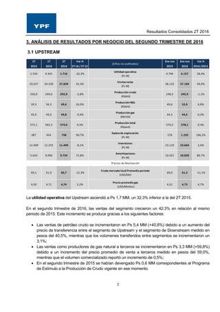 Resultados Consolidados 2T 2016
7
3. ANÁLISIS DE RESULTADOS POR NEGOCIO DEL SEGUNDO TRIMESTRE DE 2016
3.1 UPSTREAM
La utilidad operativa del Upstream ascendió a Ps 1,7 MM, un 32,3% inferior a la del 2T 2015.
En el segundo trimestre de 2016, las ventas del segmento crecieron un 42,3% en relación al mismo
periodo de 2015. Este incremento se produce gracias a los siguientes factores:
 Las ventas de petróleo crudo se incrementaron en Ps 5,4 MM (+40,8%) debido a un aumento del
precio de transferencia entre el segmento de Upstream y el segmento de Downstream medido en
pesos del 40,5%, mientras que los volúmenes transferidos entre segmentos se incrementaron un
3,1%;
 Las ventas como productores de gas natural a terceros se incrementaron en Ps 3,3 MM (+59,8%)
debido a un incremento del precio promedio de venta a terceros medido en pesos del 59,0%,
mientras que el volumen comercializado reportó un incremento de 0,5%;
 En el segundo trimestre de 2015 se habían devengado Ps 0,6 MM correspondientes al Programa
de Estímulo a la Producción de Crudo vigente en ese momento.
2T 1T 2T Var.% Ene-Jun Ene-Jun Var.%
2015 2016 2016 2T16 / 2T15 2015 2016 2016 /2015
2.534 4.441 1.716 -32,3%
Utilidad operativa
(Ps M)
4.794 6.157 28,4%
19.557 29.330 27.839 42,3%
Ventasnetas
(Ps M)
38.132 57.169 49,9%
250,0 249,0 242,9 -2,8%
Producción crudo
(Kbbld)
248,5 245,9 -1,1%
39,3 56,3 49,6 26,0%
Producción NGL
(Kbbld)
49,6 52,9 6,8%
45,0 44,0 44,8 -0,4%
Producción gas
(Mm3d)
44,3 44,4 0,3%
572,1 582,3 574,0 0,3%
Producción total
(Kbped)
576,5 578,1 0,3%
387 454 738 90,7%
Gastosde exploración
(Ps M)
578 1.192 106,2%
12.409 12.255 11.409 -8,1%
Inversiones
(Ps M)
23.110 23.664 2,4%
5.633 9.096 9.734 72,8%
Amortizaciones
(Ps M)
10.421 18.830 80,7%
Precios de Realización
69,1 61,9 60,7 -12,3%
Crudo mercado local Promedio período
(USD/bbl)
69,0 61,3 -11,1%
4,50 4,71 4,74 5,2%
Precio promedio gas
(USD/Mmbtu)
4,52 4,73 4,7%
(Cifras no auditadas)
 