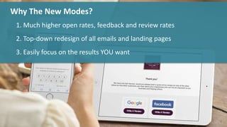 Why The New Modes?
1. Much higher open rates, feedback and review rates
2. Top-down redesign of all emails and landing pages
3. Easily focus on the results YOU want
 