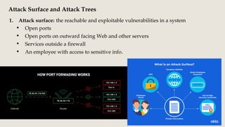 Attack Surface and Attack Trees
• Open ports
• Open ports on outward facing Web and other servers
• Services outside a firewall
• An employee with access to sensitive info.
1. Attack surface: the reachable and exploitable vulnerabilities in a system
 