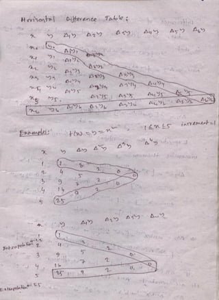 Numerical analysis & computer programming