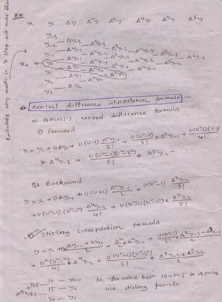 Numerical analysis & computer programming