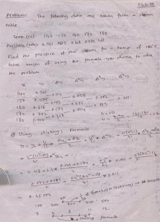 Numerical analysis & computer programming