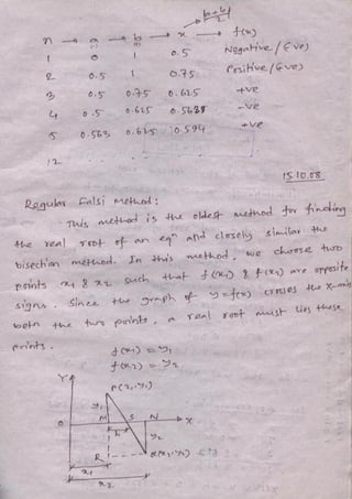 Numerical analysis & computer programming