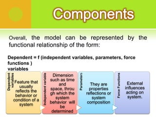 ComponentsOverall, the model can be represented by the functional relationship of the form:Dependent = f (independent variables, parameters, forcefunctions )variables